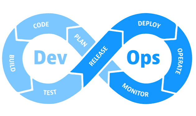 RÉSULTATS DE LA SÉLECTION : Mastère Professionnel DevOps et Cloud -  A.U 2026–2027